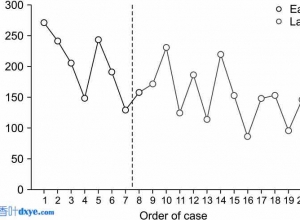 腹腔镜治疗十二指肠闭锁：一位外科医生十年来的视角