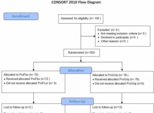 Progrip 与 ProFlor：两种用于腹腔镜腹股沟疝修补术的无固定装置——Pro/Pro 研究，一