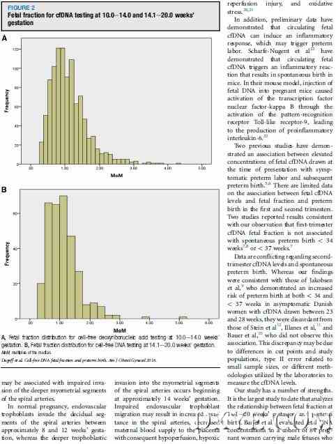 Cell free DNA fetal fraction and preterm birth