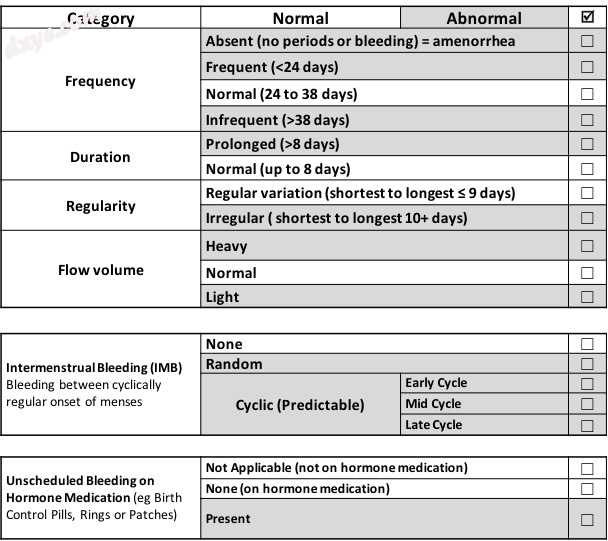 FIGO System 1. The system for definition and nomenclature of normal and abnormal.jpg