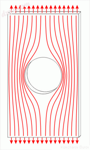 Internal force lines are denser near the hole.gif