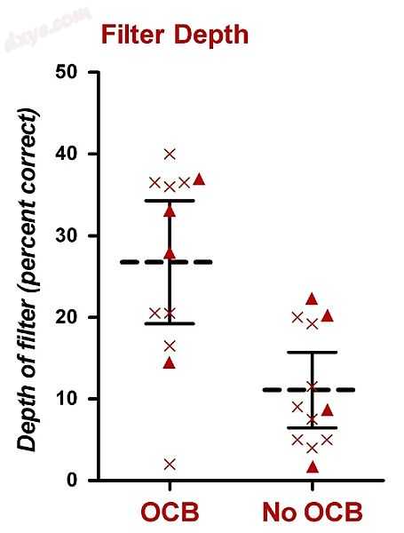 Attentional filter depths from 12 subjects who underwent a vestibular neur.jpg