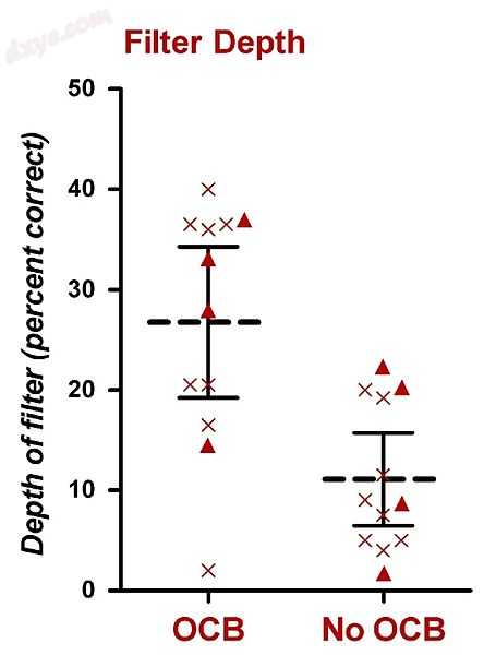 Attentional filter depths from 12 subjects who underwent a vestibular neur.jpg