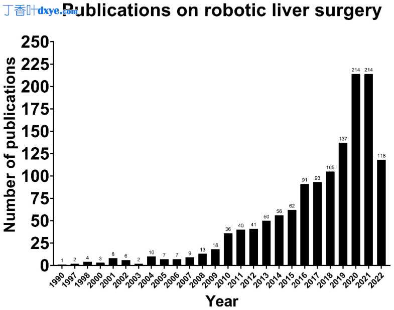 机器人入路在肝脏手术中的当前作用和前景如何？