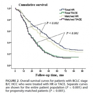 肝脏切除术与肝动脉栓塞化疗治疗肝细胞癌的对比