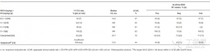 ASCO2014：NIVO加伊匹单抗同步治疗晚期黑色素瘤安全有效