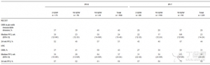 ASCO2014：mk-3475治疗所有黑色素瘤安全有效