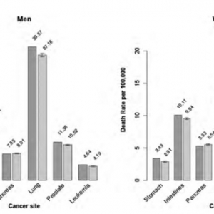 Annals of Oncology：肺癌将取代乳腺癌成为欧洲女性头号杀手