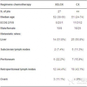 ASCO2014：卡培他滨加奥沙利铂可有效治疗胃癌
