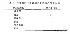 胃癌伴肺部淋巴道转移1例并文献复习