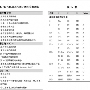 ESMO临床实践指南：早期结肠癌诊断、治疗和随访