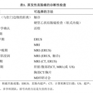 ESMO临床实践指南：直肠癌诊断、治疗和随访