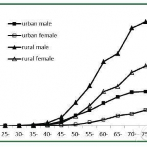 国家肿瘤登记中心陈万青等公布2009年度全国食管癌发病与死亡分析报告