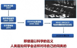 研究、证据、伦理：新技术？灰医疗？