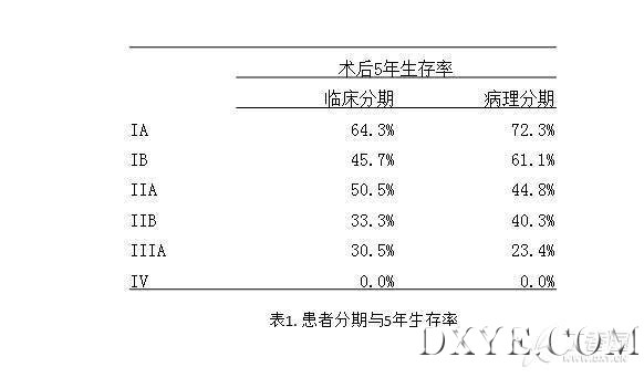 表1.JPG