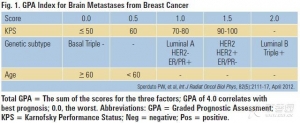 ASCO2014:乳腺癌中枢神经系统转移治疗的优化