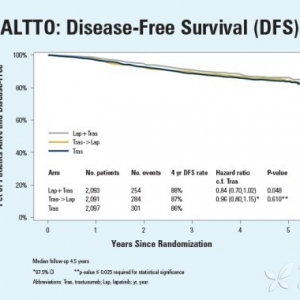ASCO2014:拉帕替尼联合赫赛汀未能使乳腺癌患者受益