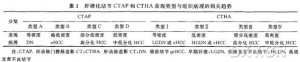肝癌前结节和癌结节的影像鉴别诊断方法及应用研究进展