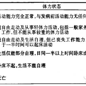 经皮肝脏肿瘤射频消融治疗操作规范专家共识