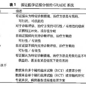 HBV/HCV相关性肝细胞癌抗病毒治疗专家共识