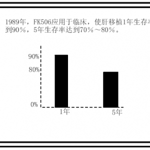 漫画肝脏解剖（五）