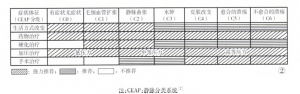 慢性下肢静脉疾病诊断与治疗中国专家共识