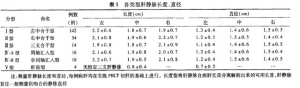肝静脉分型与肝移植技术规范实践中的常见弊端及对策研究