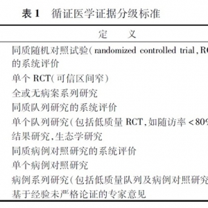 中国肝癌肝移植临床实践指南（2014版）