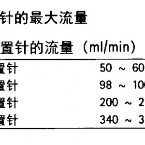 麻醉手术期间液体治疗专家共识（2014）