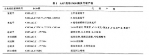 非典型抗精神病药对肝脏的影响