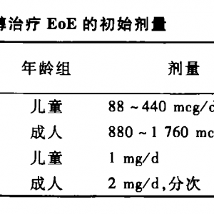 2013ACG临床指南：嗜酸性食管炎的诊断和治疗