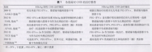 2013版英国《儿童、青年和成人慢性乙型肝炎诊断和管理指南》解读