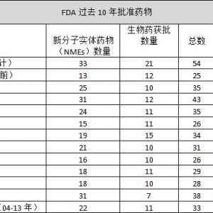 2014上半年制药板块活跃 并购总值超2013年全年