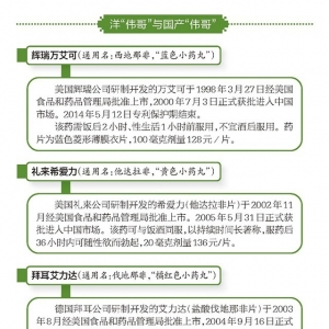伟哥在中国:“硬”战