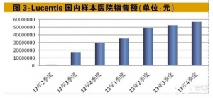 退行性病变新药系跃跃欲试