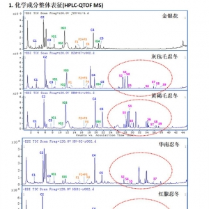 关于金银花、山银花分类有关问题的进一步说明