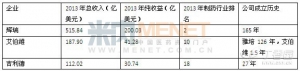 Sovaldi或成就年销售百亿美元的超级产品