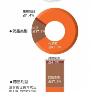 为什么&ldquo;53种病不需要输液&rdquo;？