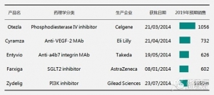 2014上半年FDA批准新药盘点