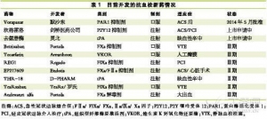 抗血栓药市场火爆 巨头争相掘金新药研发