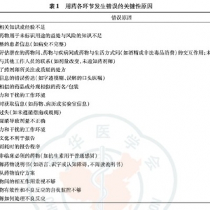 临床用药错误及管理策略