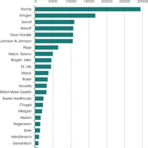 2014年重磅生物制药或迎千亿美元市场