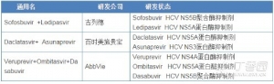 2014年第四季度令人期待的FDA新药