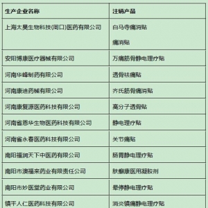 CFDA：15个发布虚假广告的医疗器械企业名单