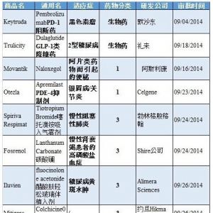 盘点：2014年9月份美国FDA审批药物亮点