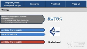 默克投资Sutro公司3亿美金 开发新型癌症免疫疗法药物