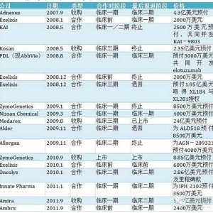 珍珠链计划:看施贵宝怎样应对专利悬崖