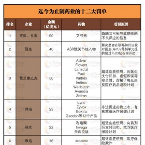 盘点跨国药企被罚的5大原因