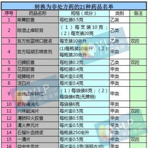 CFDA：21种药品转换为非处方药