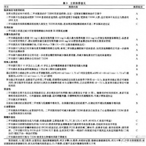二甲双胍临床应用专家共识